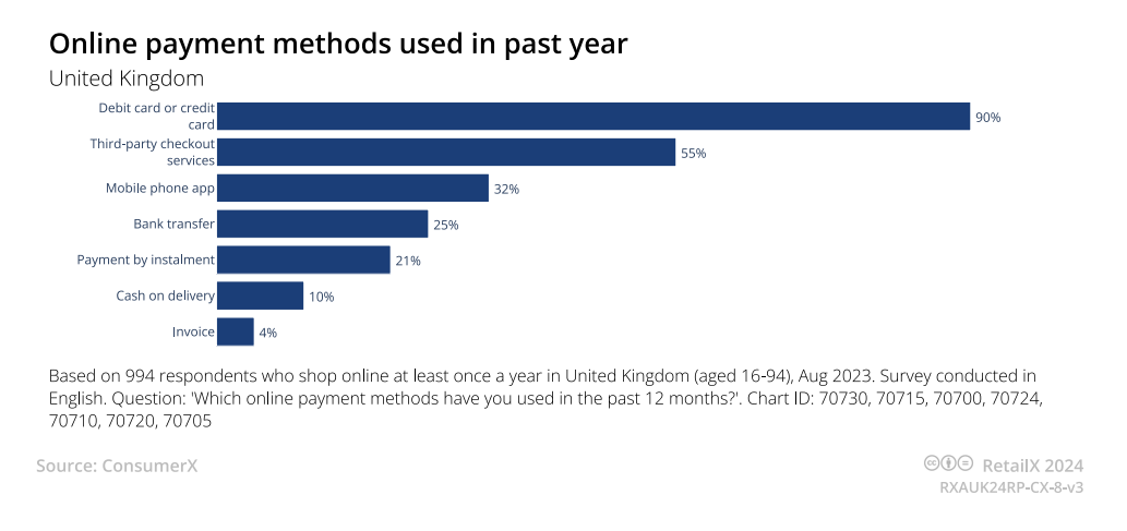 英国电商市场发展状况(英国电商消费者特点)