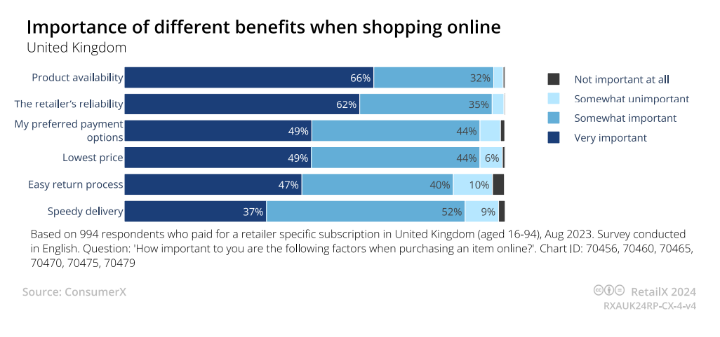英国电商市场发展状况(英国电商消费者特点)
