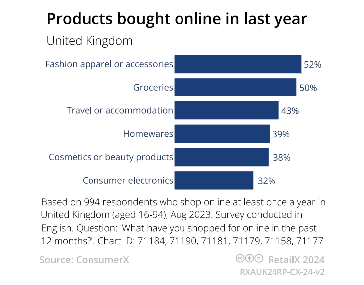 英国电商市场发展状况(英国电商消费者特点)