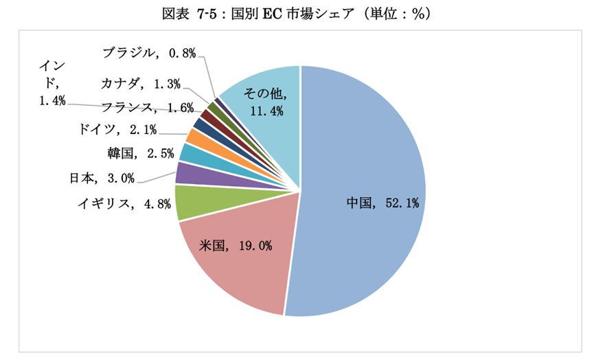 日本趣天平台的优势和劣势(趣天跨境电商注册)