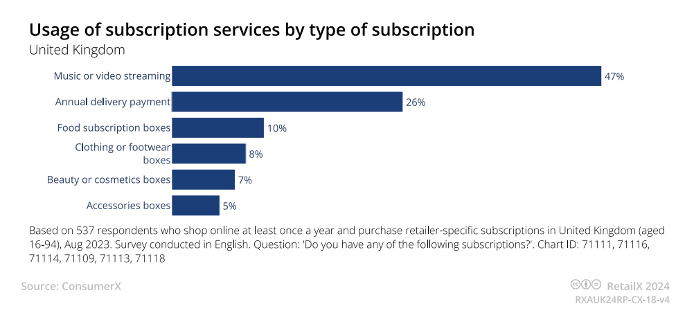 英国电商市场发展状况(英国电商消费者特点)