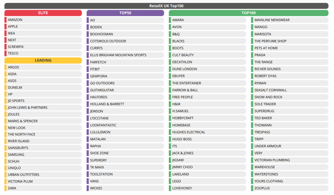 英国电商市场发展状况(英国电商消费者特点)