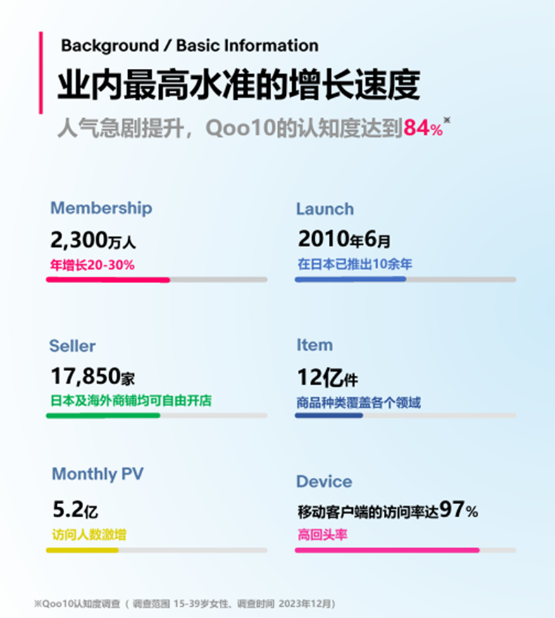 日本趣天平台的优势和劣势(趣天跨境电商注册)