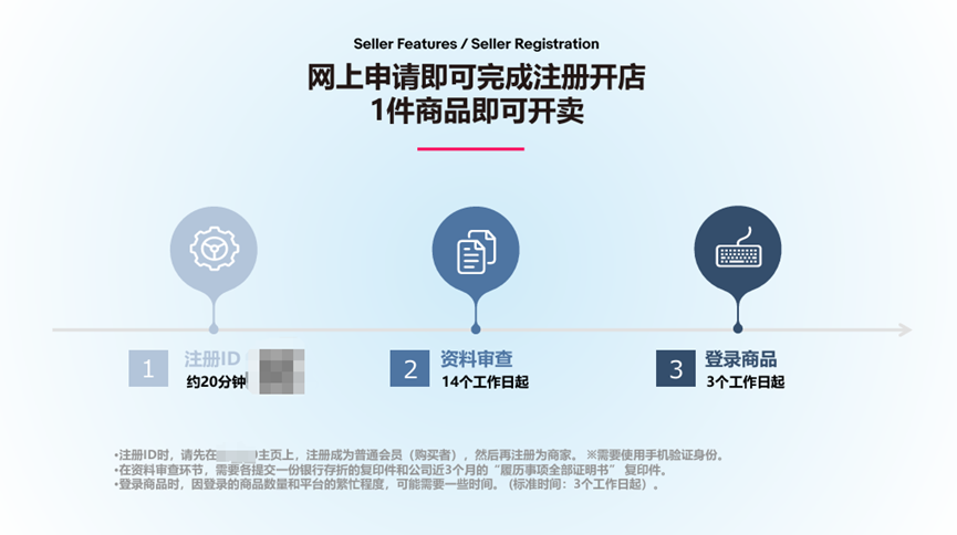 日本趣天平台的优势和劣势(趣天跨境电商注册)