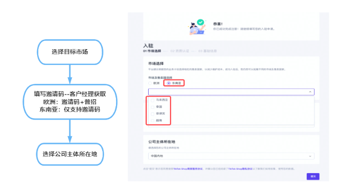 TikTok小店入驻条件及费用(详细入驻流程步骤)