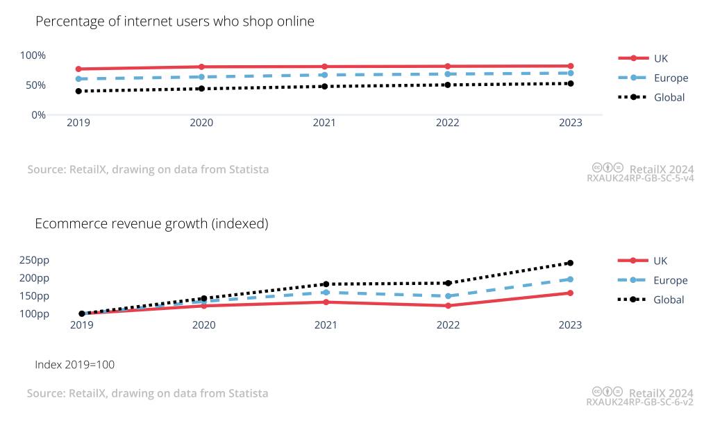 英国电商市场发展状况(英国电商消费者特点)