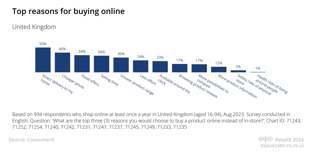英国电商市场发展状况(英国电商消费者特点)