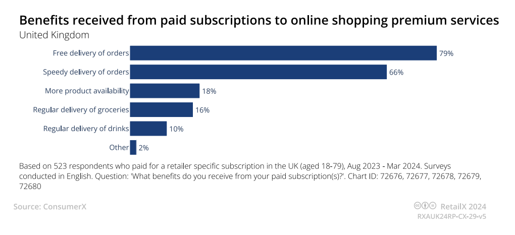 英国电商市场发展状况(英国电商消费者特点)