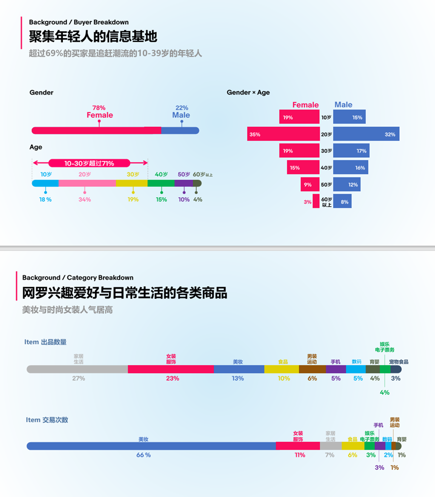日本趣天平台的优势和劣势(趣天跨境电商注册)