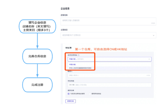 TikTok小店入驻条件及费用(详细入驻流程步骤)