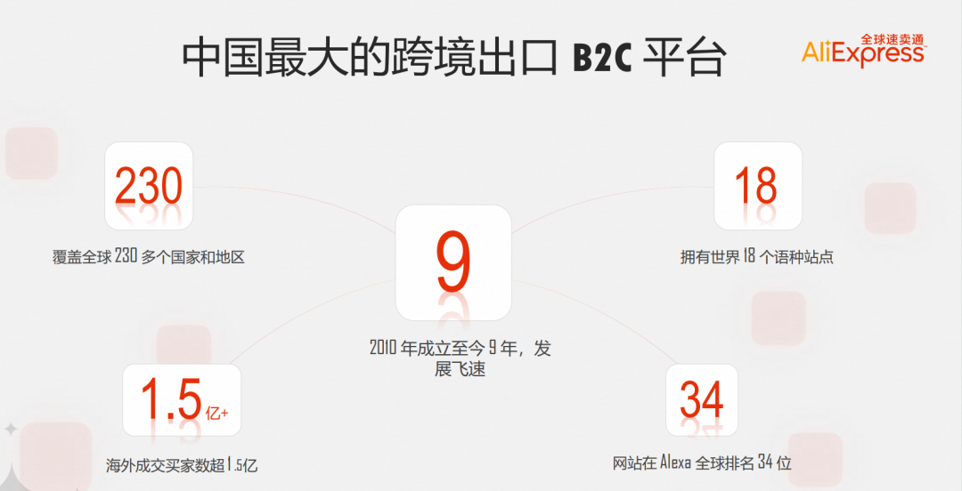 速卖通全托管和半托管怎么入驻(附条件及流程)