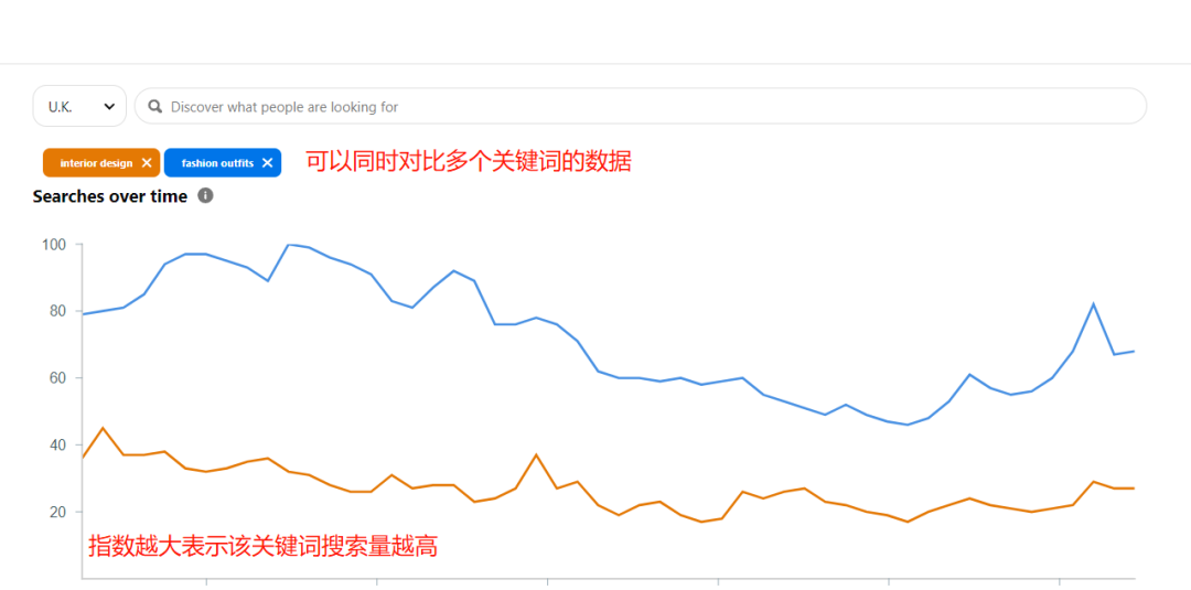 跨境电商如何利用Pinterest选品(详细图文教程)