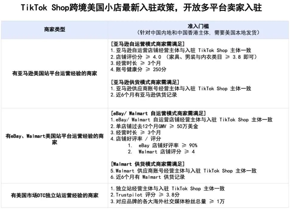 TikTok美区ACCU店铺要求(TikTok小店入驻条件)