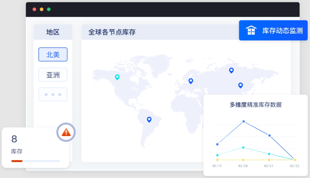 易仓ERP-跨境电商ERP管理系统