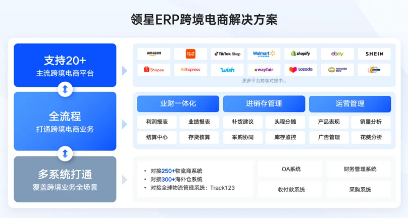 领星ERP官网登录入口(领星ERP价格收费标准)