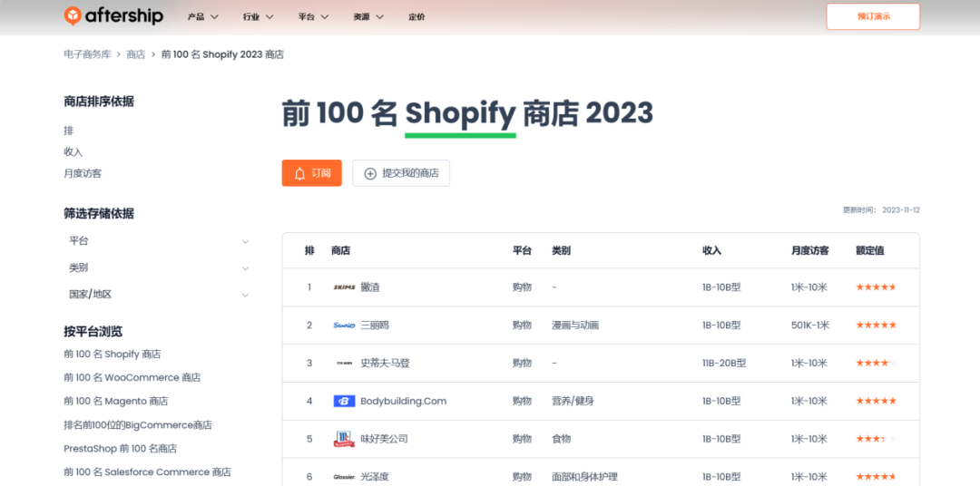 亚马逊销量排行榜怎么看(如何看销量排名)