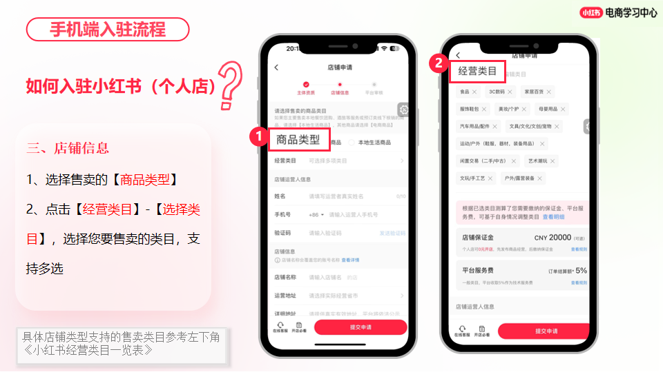 小红书商家千帆网页版入口(小红书开店教程)