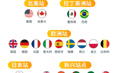 2026年H1亚马逊欧盟月活用户达1.94亿