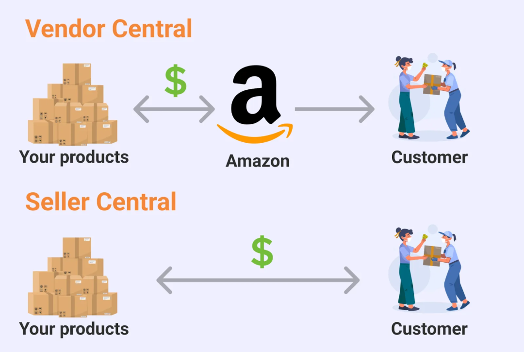 什么是亚马逊vc账号(亚马逊vc帐号的利弊分析)