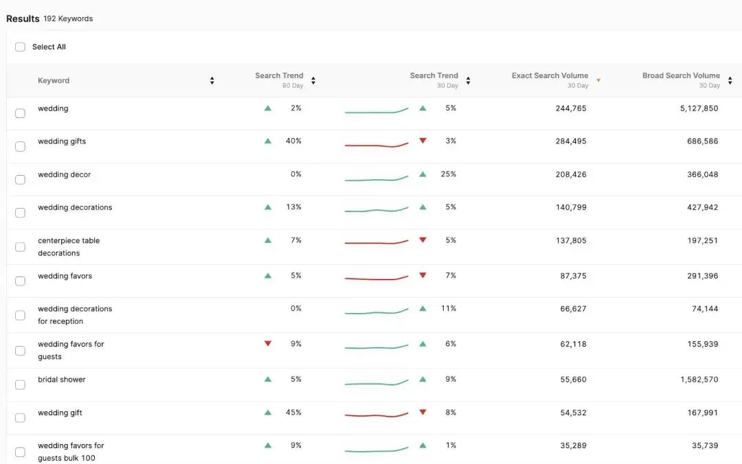 跨境电商9月份营销活动(9月跨境营销日历)