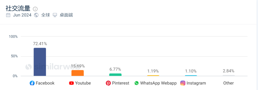 中东电商平台排行榜(中东主流跨境电商平台)