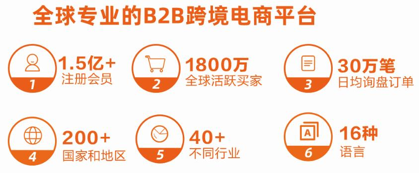 阿里国际站入驻条件费用(附开店注册流程步骤)