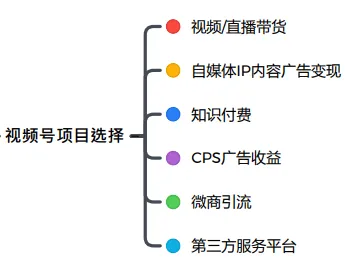 视频号和抖音有什么区别(视频号运营全流程)