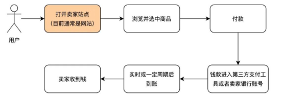独立站是什么(独立站与平台选哪个好)