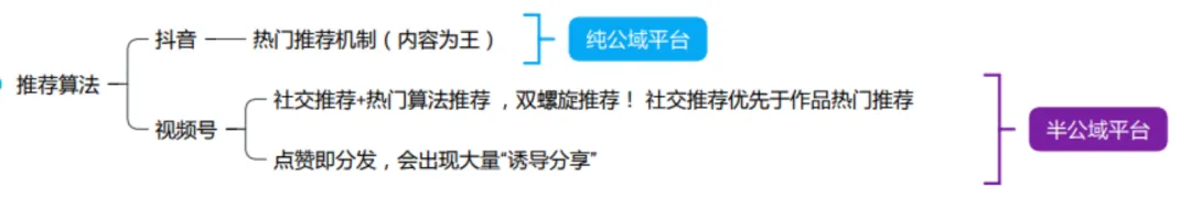 视频号和抖音有什么区别(视频号运营全流程)