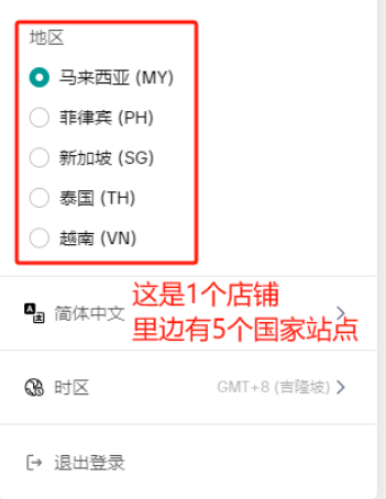 一个执照可以开几个TikTok小店