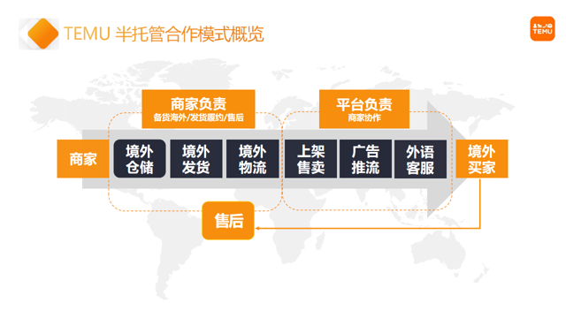 什么是TEMU半托管(TEMU半托管入驻条件流程)