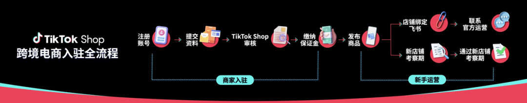 TikTok如何入驻(中国卖家怎么在TikTok上开店)