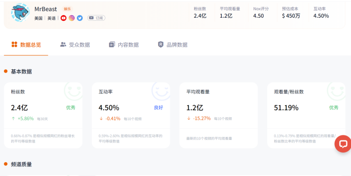 Nox聚星-海外网红营销平台