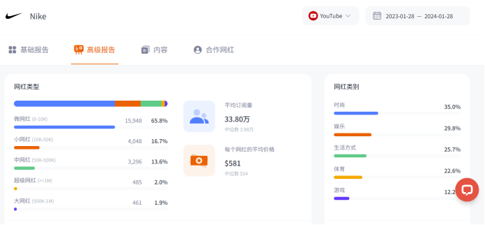 Nox聚星-海外网红营销平台