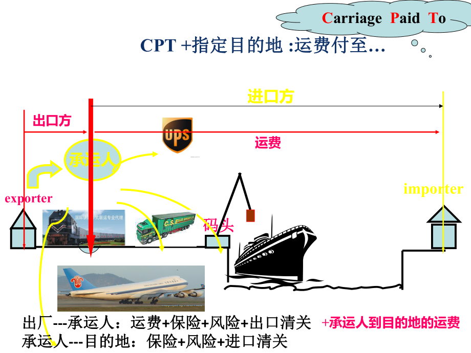 外贸术语大全中英文对照(外贸术语缩写大全)