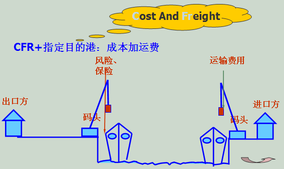外贸术语大全中英文对照(外贸术语缩写大全)