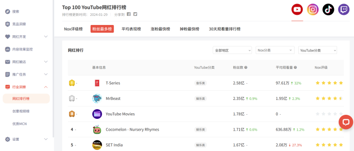 Nox聚星-海外网红营销平台