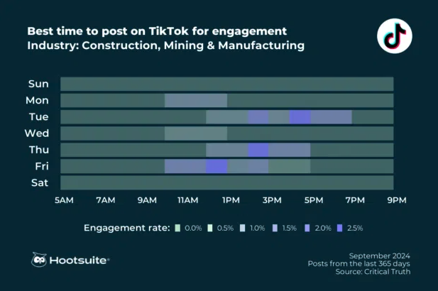 TikTok发布视频最佳时间(TikTok几点发作品比较好)