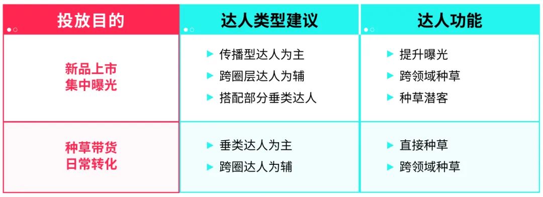 TikTok建联达人全流程(TikTok达人邀约话术模板)