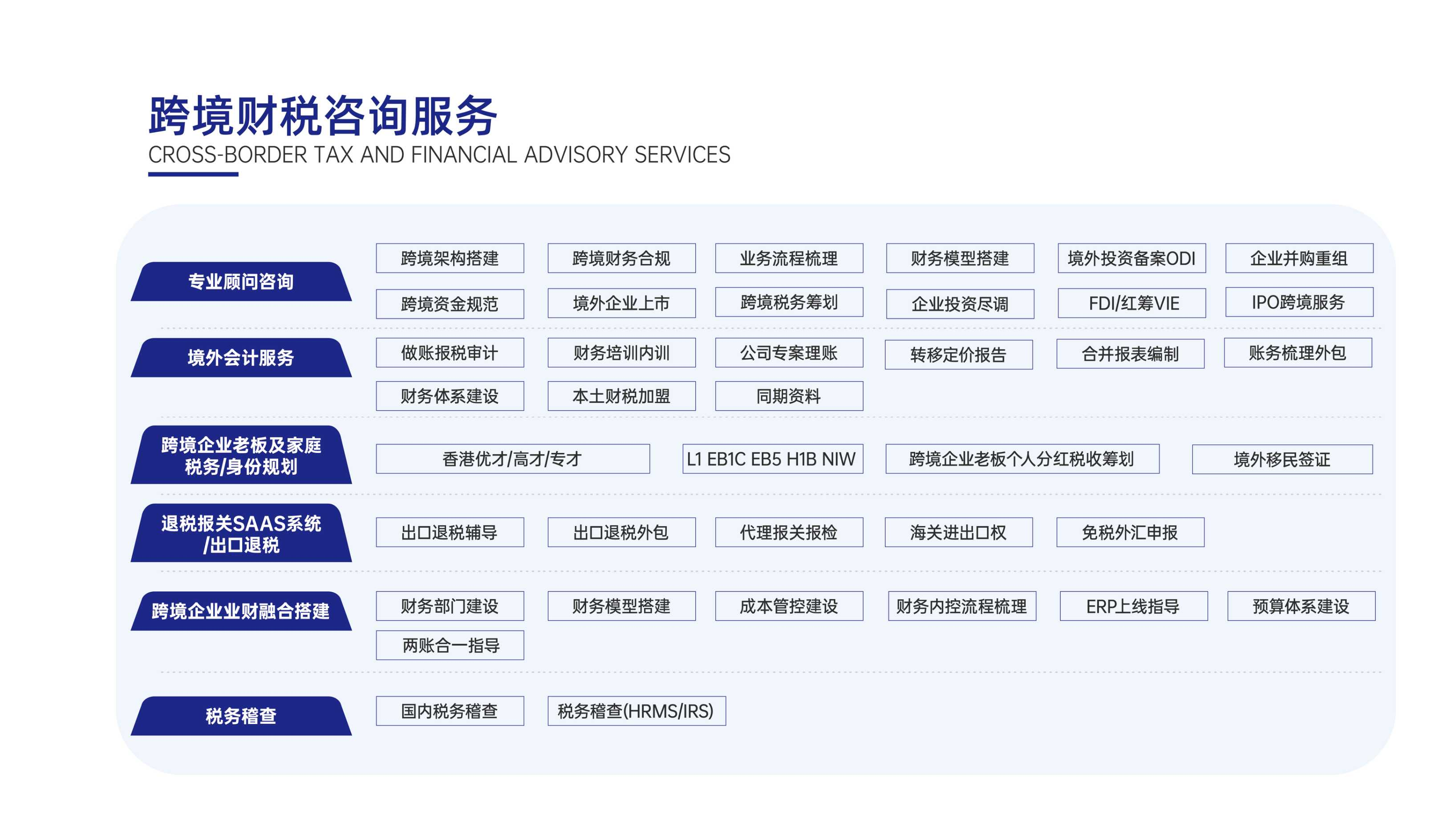 易税通-跨境电商财税解决方案服务