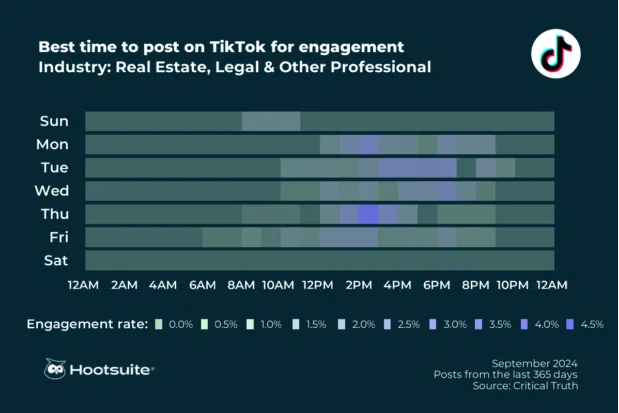 TikTok发布视频最佳时间(TikTok几点发作品比较好)