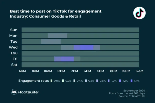 TikTok发布视频最佳时间(TikTok几点发作品比较好)