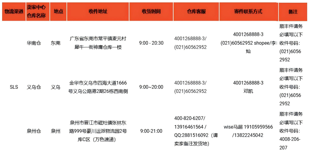 Shopee国内仓库地址(Shopee仓库地址在哪里看)