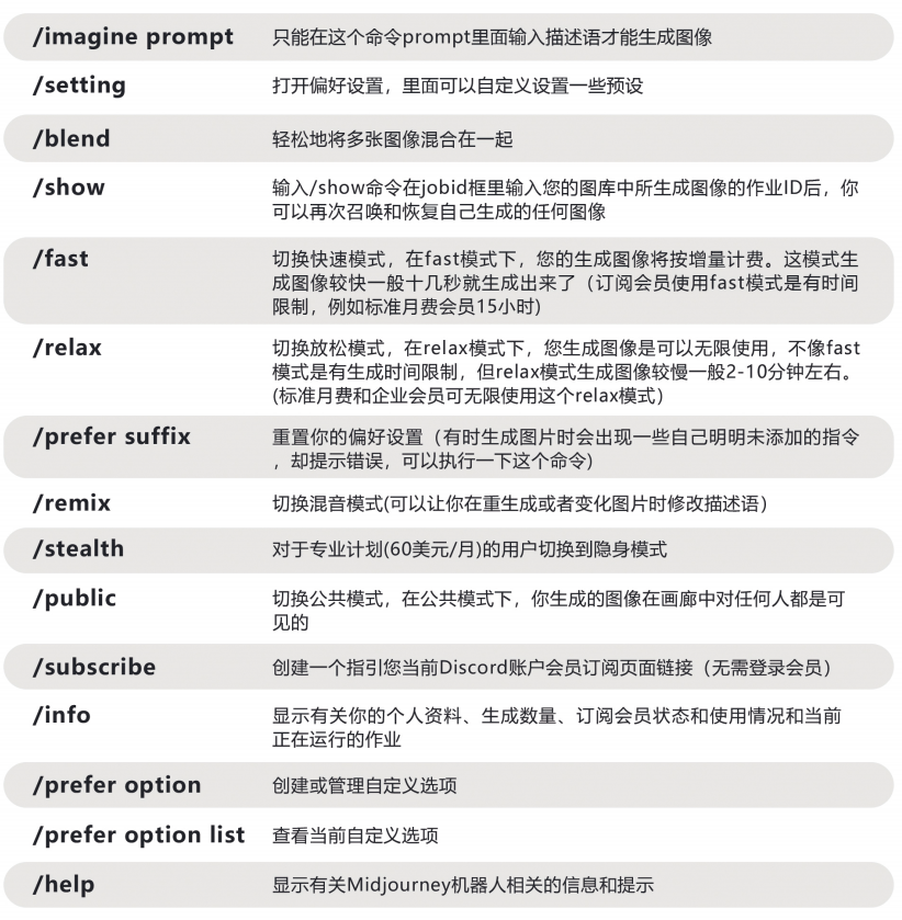 Midjourney指令和参数大全(Midjourney怎么用)