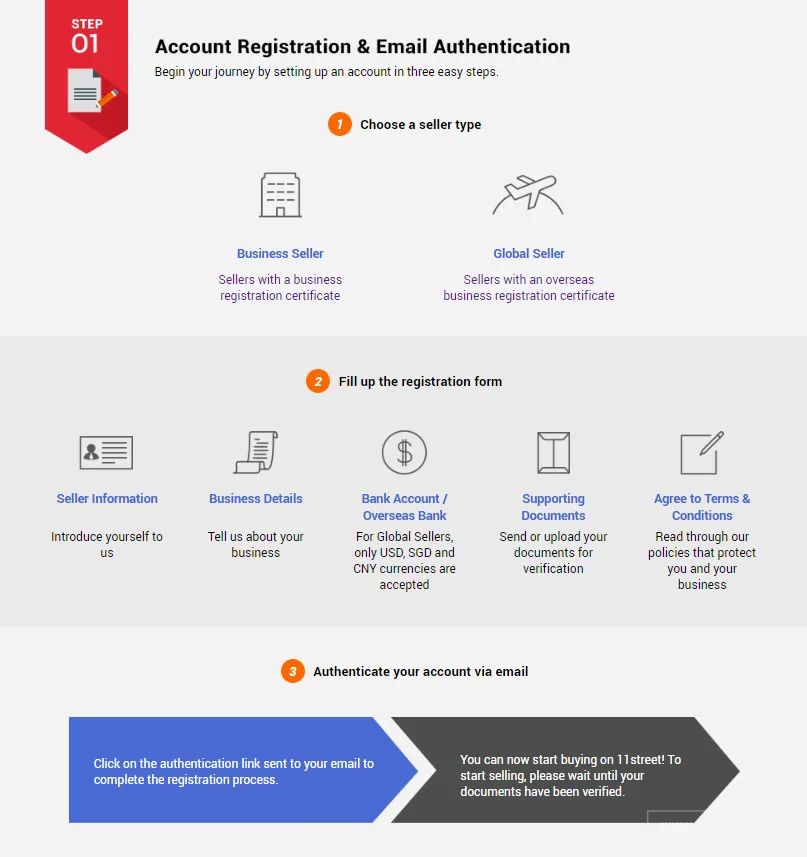 11Street-韩国电商平台