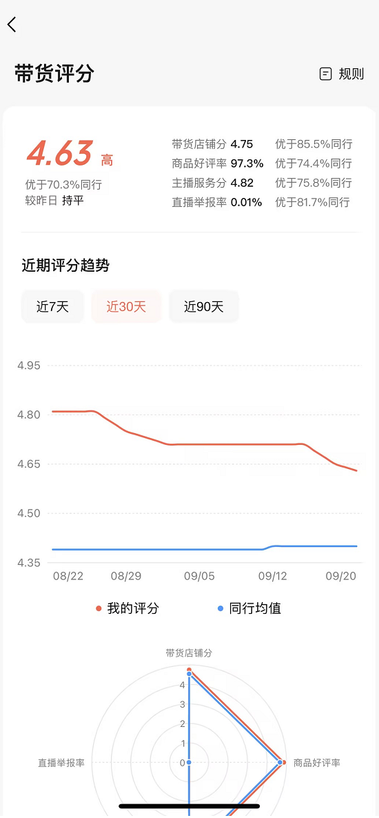 视频号店铺评分在哪里看(手机与电脑详细教程)