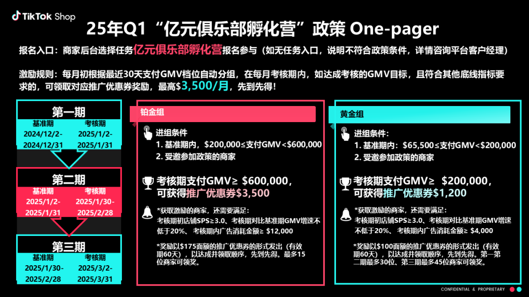 2025年Q1TikTok Shop美区跨境商家激励权益