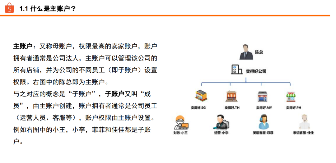 虾皮Shopee跨境电商(入驻开店攻略指南)