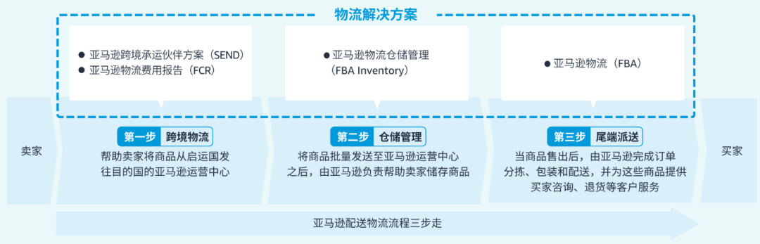 亚马逊日本站怎么注册(日本亚马逊开店流程费用)