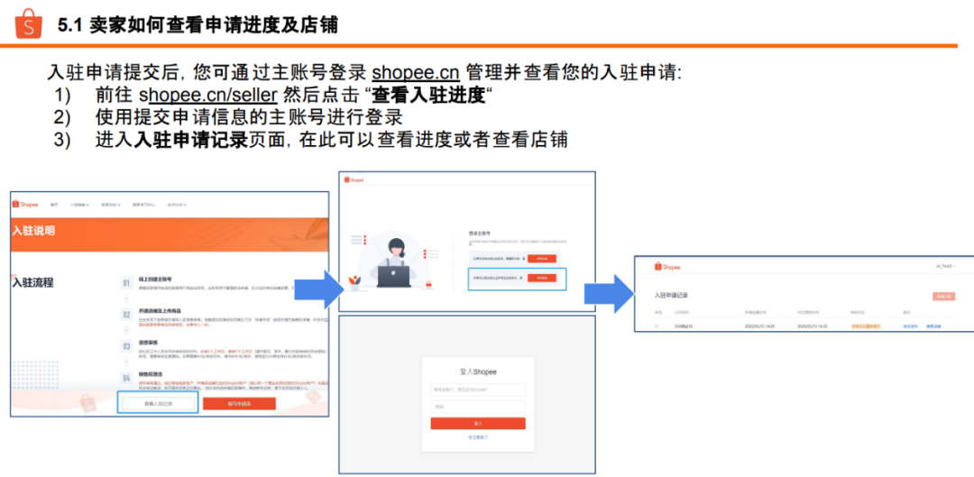 虾皮Shopee跨境电商(入驻开店攻略指南)